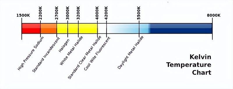 房地產(chǎn)項(xiàng)目樓體亮化照明實(shí)施有哪些計(jì)劃？2