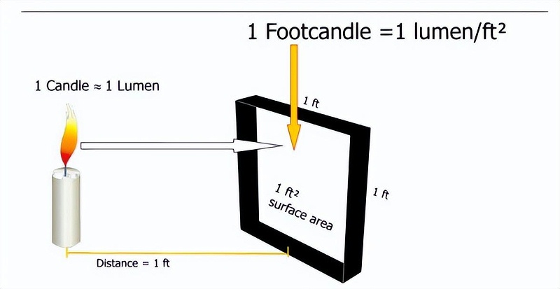 房地產(chǎn)項(xiàng)目樓頂亮化照明實(shí)施有哪些方法？3